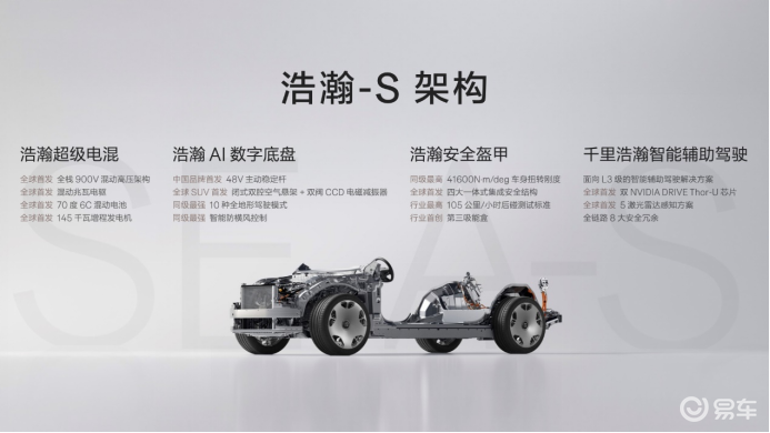 新能源时代旗舰SUV氪9X首搭豪华电混专属架构浩瀚-S