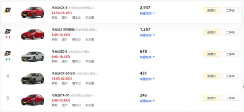 新一代马自达CX-5也要增加混动版本了？