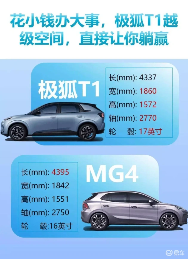 极狐T1售价6.88万，超越MG4，智能科技决胜