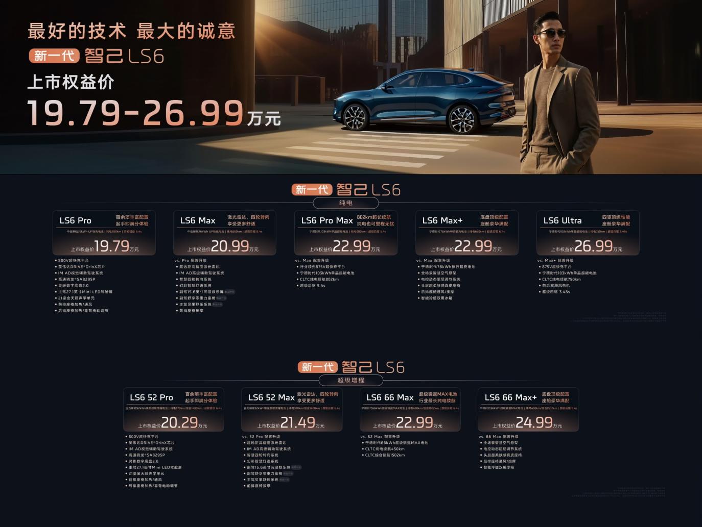 新车｜恒星超级增程技术 新一代智己LS6上市19.79万元起