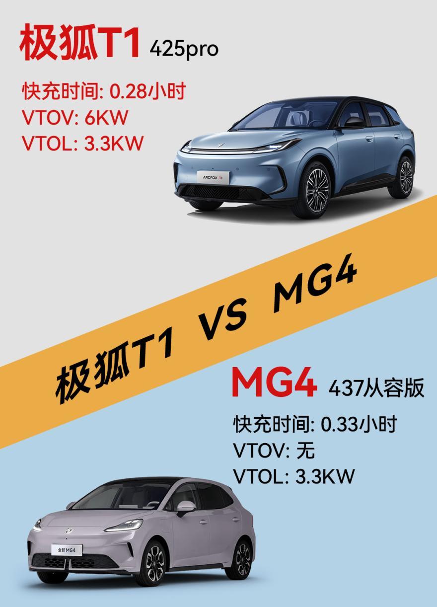 舒适配置大比拼极狐T1能否超越MG4