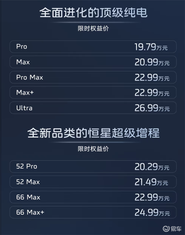 全新智己LS6上市 综合续航超1500km