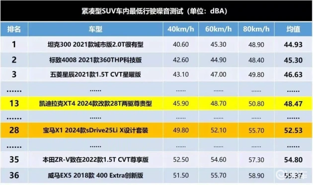 宝马X1与凯迪拉克XT4静音对决,材料实力大比拼