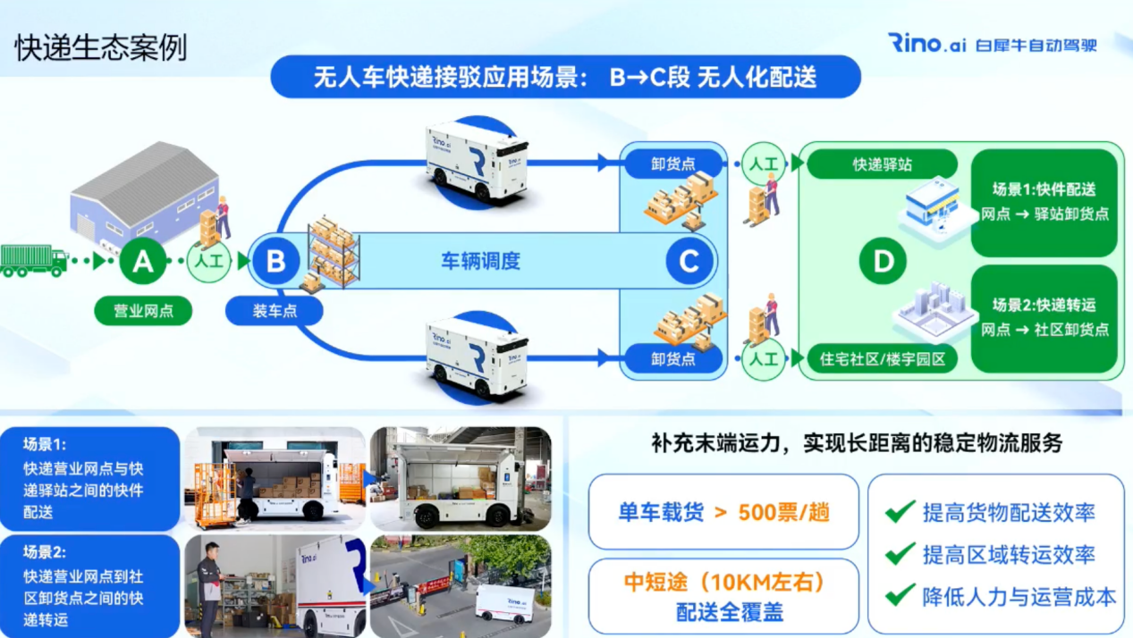 白犀牛无人车:“黄金三角”引领L4级无人车的规模化商用