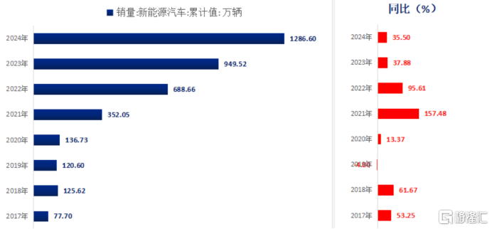 正力新能(3677.HK):业绩暴增、毛利净利率领跑行业,高增长未被定价的动力电池潜力股