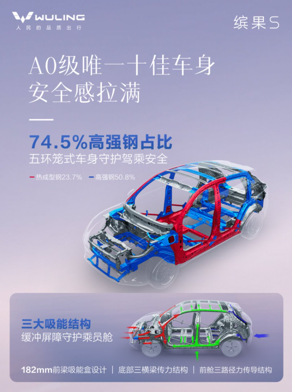 缤果S正式上市,仅6.38万起,430km续航标配快充