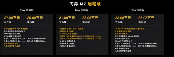 三年磨砺重磅投入40亿打造,全新问界M7正式上市27.98万元起售