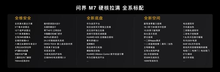 三年磨砺重磅投入40亿打造,全新问界M7正式上市27.98万元起售