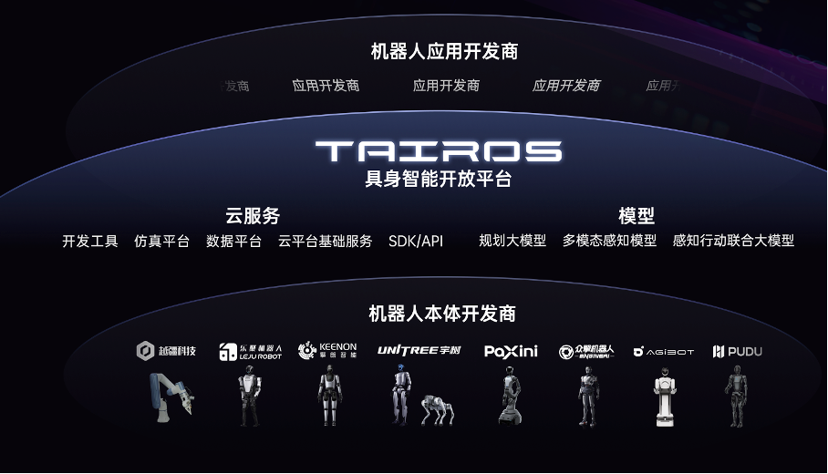 百亿资本狂涌,科技大厂暗战具身智能