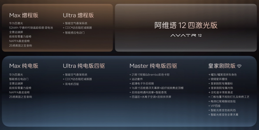 全系标配华为四激光雷达！阿维塔12四激光版开启预售