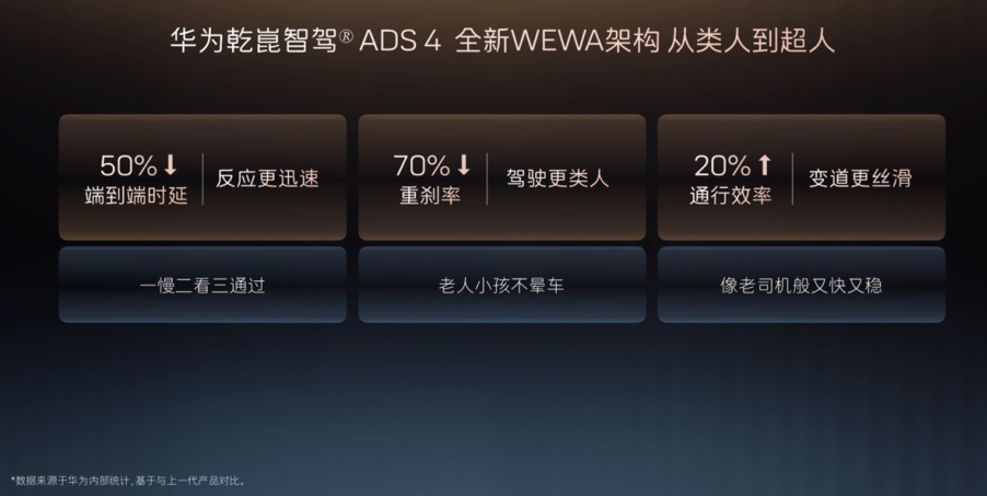 全系标配华为四激光雷达!阿维塔12四激光版开启预售
