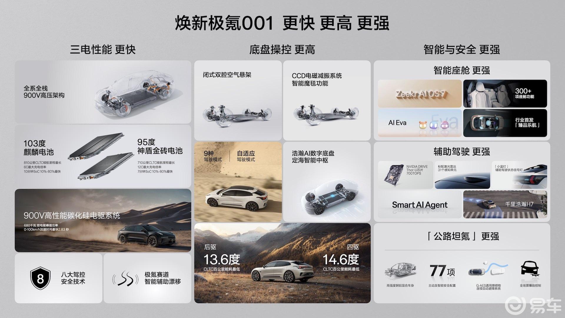限时25.98万元起,焕新极氪001上市 限时25.98万元起,焕新极氪001上市