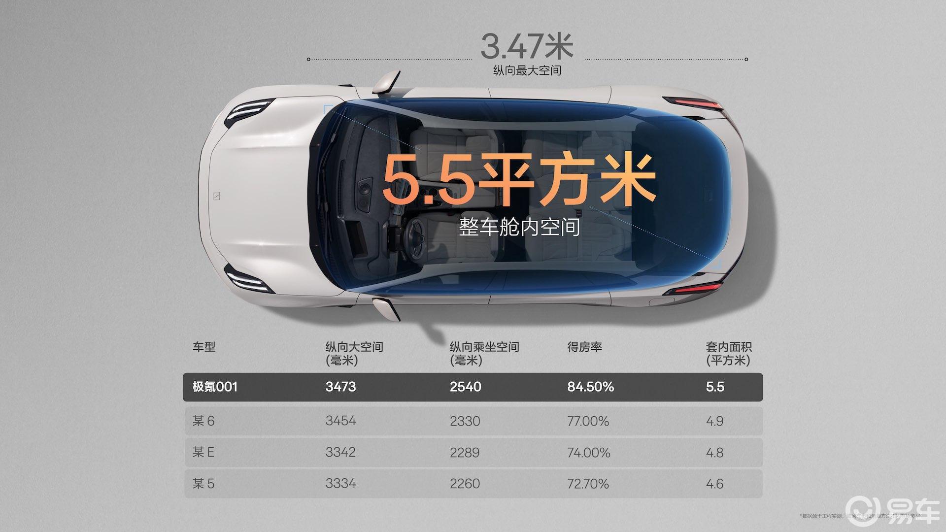 限时25.98万元起,焕新极氪001上市